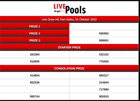 morning live draw|Hongkong Pools Morning .